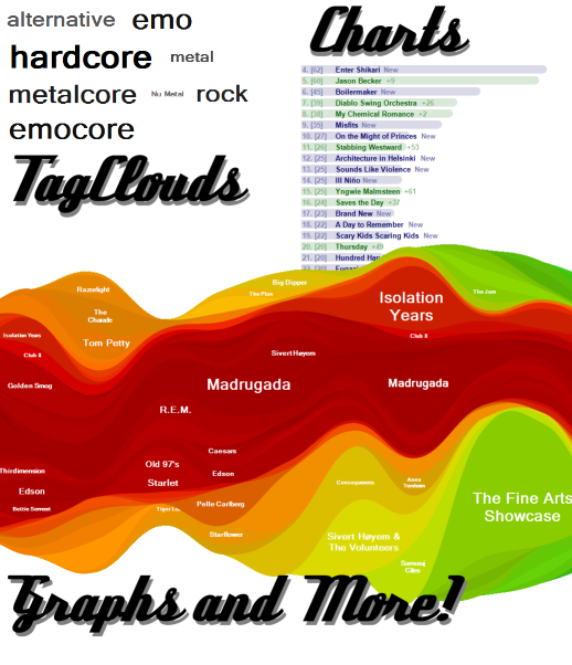 Last.fm Extra Stats